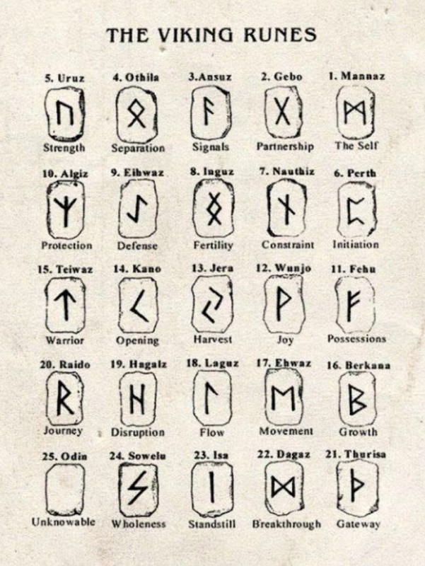 viking rune uniqdoncom